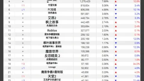 东契奇备战后卫转型，热身环节挑战俯卧撑与单臂扣篮